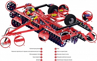 Двухрядные дисковые бороны